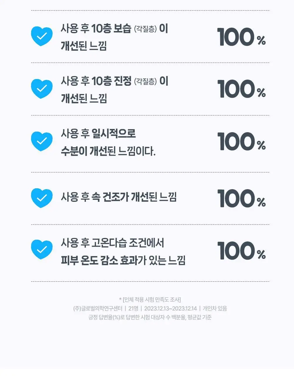 [수분캐치/진정패드] 구달 어성초 히알루론 수딩 클리어 패드 70매 더블기획 (+70매 리필) 상세페이지 35